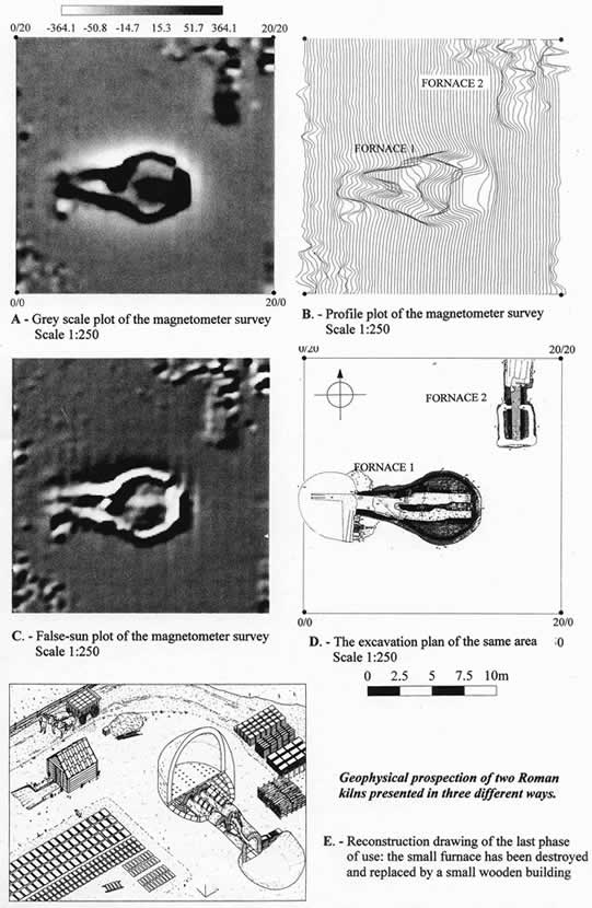 Prospezioni geofisiche di due fornaci romani 